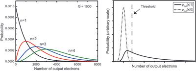 Ultra weak photon emission—a brief review